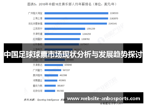 中国足球球票市场现状分析与发展趋势探讨